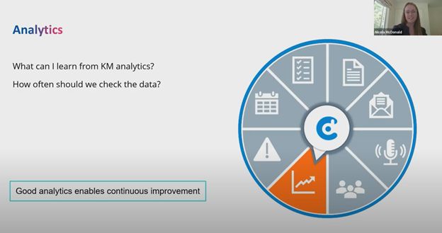 Good analytics enables continuous improvement