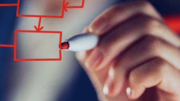 Using decision trees to help visualise service and contact centre processes and potential outcomes