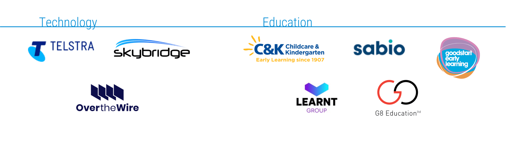 Technology and Education  Technology and Education