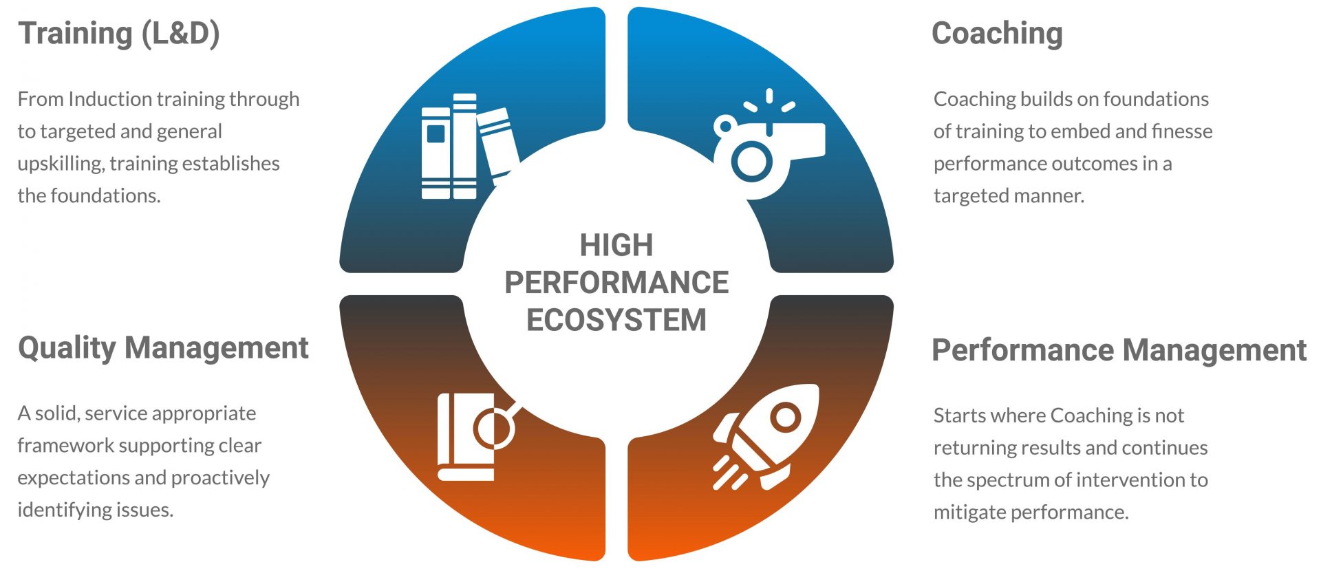 high-performance-customer-service-ecosystem-CD